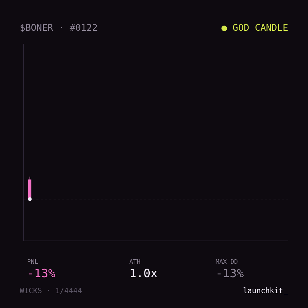 God Candle NFT